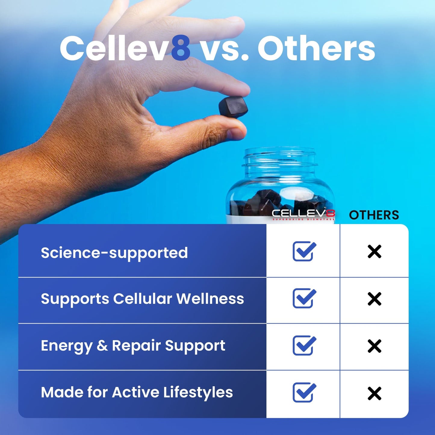 ReDrive Performance Gummies (60ct. Bottle) - Cellev8 Nutrition, Inc.