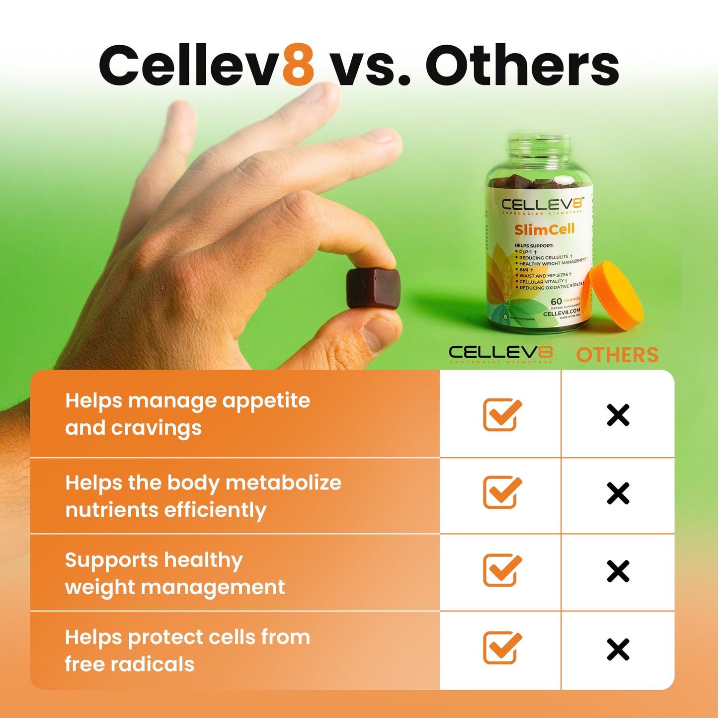 SlimCell® Gummies (60ct. Bottle) - Cellev8 Nutrition, Inc.