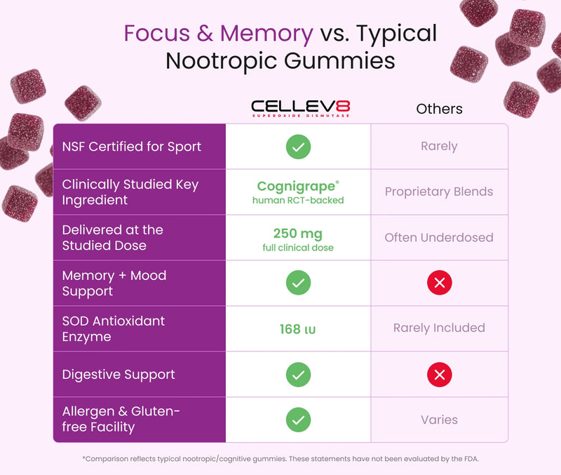 Focus & Memory Gummies (60ct. Bottle)