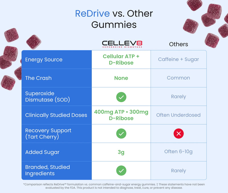 Cellev8 ReDrive Performance Gummies Comparison Chart