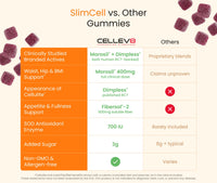 SlimCell™ Gummies (60ct. Bottle)