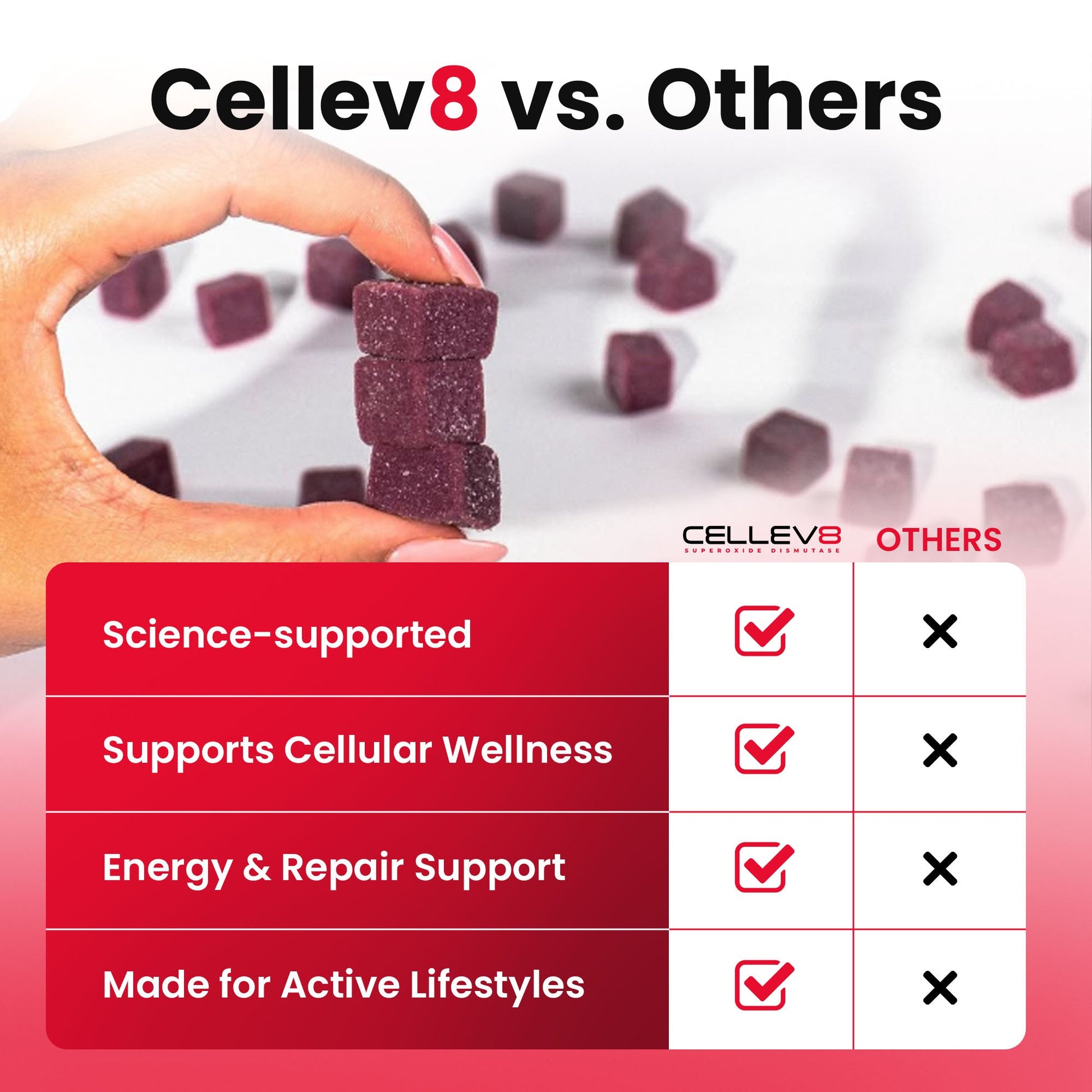 Prime Recovery Gummies (60ct. Bottle) - Cellev8 Nutrition, Inc.